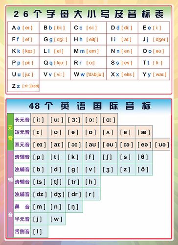 英语48个国际音标26字母发音表小学少儿知识海报贴纸贴图墙贴挂图