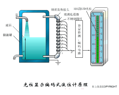 用40张图片描述各种传感器的工作原理重点是全都是gif动图