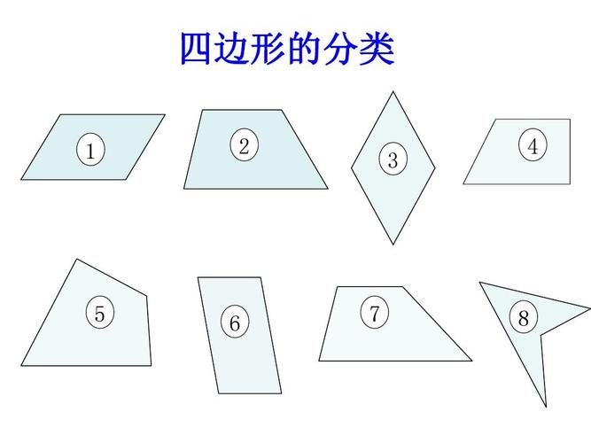 北师大版四年级下册《四边形的分类》ppt课件