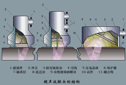 30个传感器工作原理动图,学习传感器知识的好方法,简单易懂
