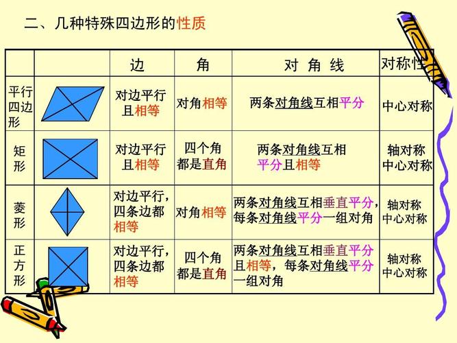 平行四边形的分类ppt