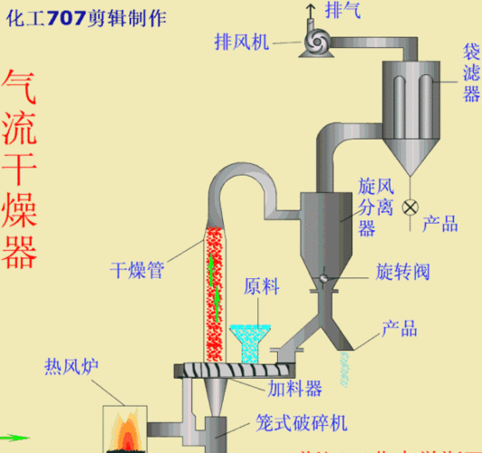 扫描电子显微技术sem