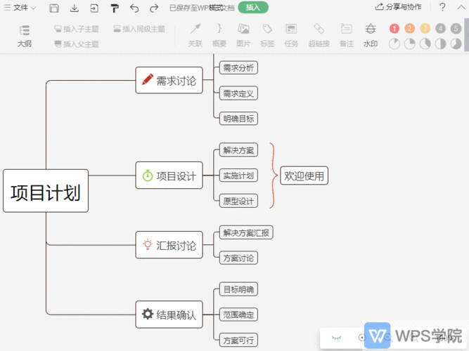 如何修改思维导图中概要的宽度?gif