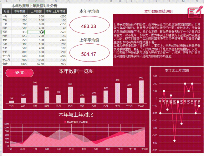 看完28岁总监的财务报表分析系统感慨年薪80万不是没有道理