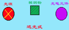 光电式传感器的形式