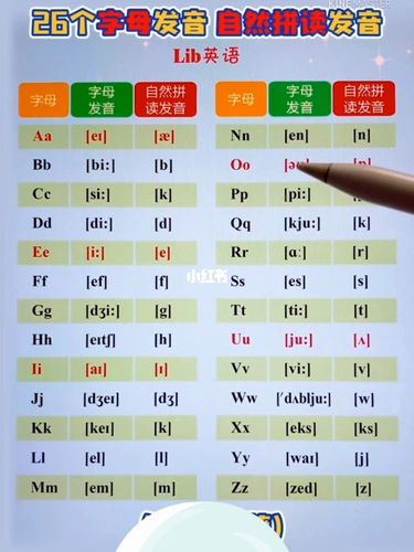 26个字母的自然拼读发音_自然拼读_英语启蒙_教育_外语教育_英语教育