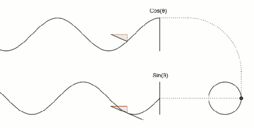 关于数学原理的25张动图