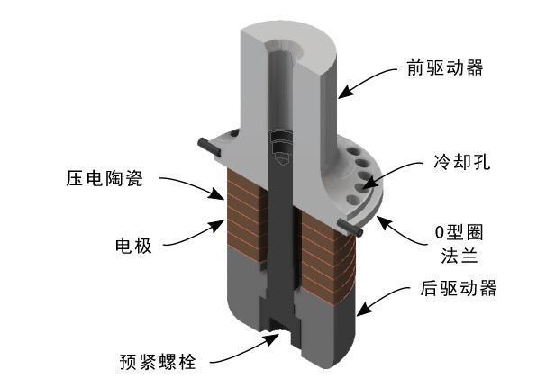 超声波换能器设计和制作