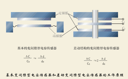 30个传感器工作原理动图,学习传感器知识的好方法,简单易懂