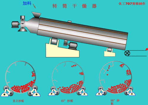 透射电子显微技术temtem工作图tem成像过
