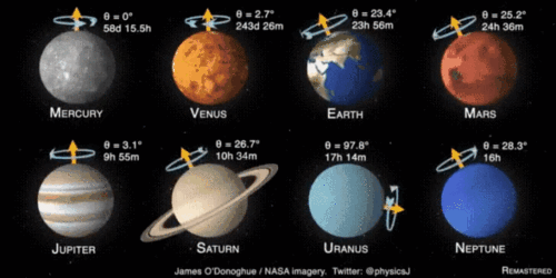 太阳系八大行星的自转对比图,最奇葩的是天王星,躺着转