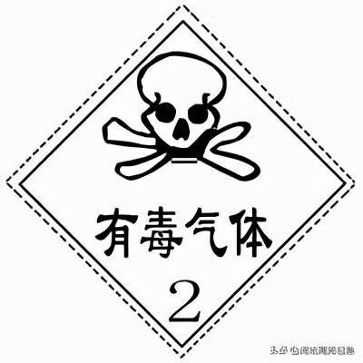 27个常用危险化学品标志