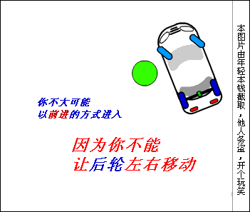 倒车原理动画演示,太有用了!新手值得收藏!