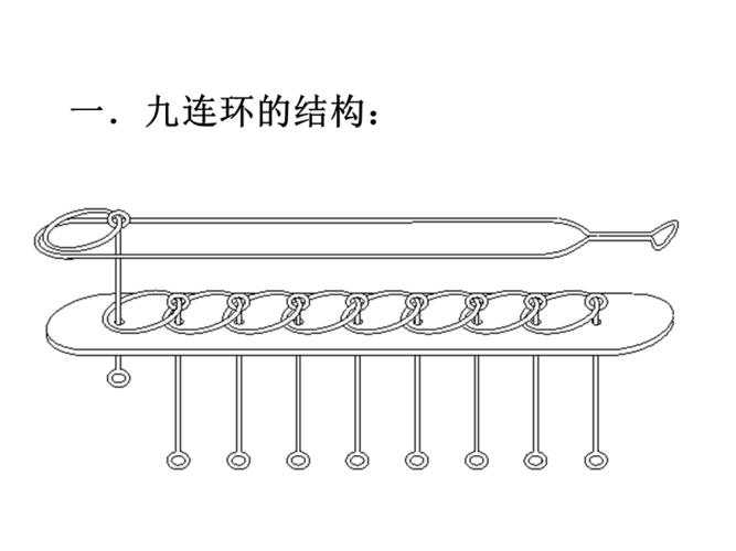 九连环解法.ppt