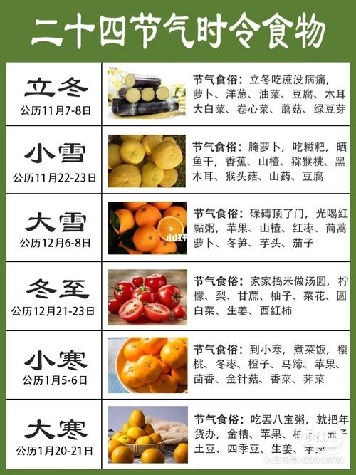 二十四节气时令食物_美食_美食_美食展示