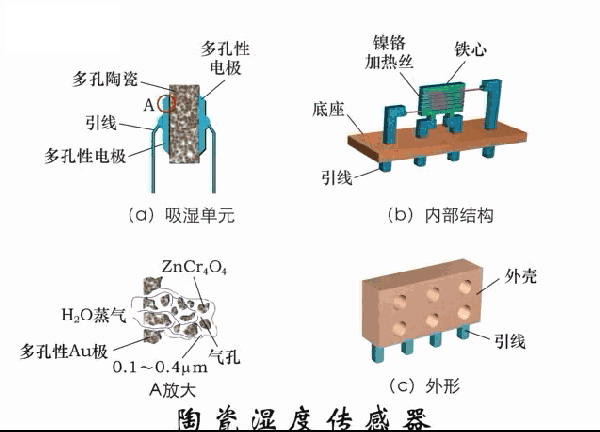 荷重传感器的应用