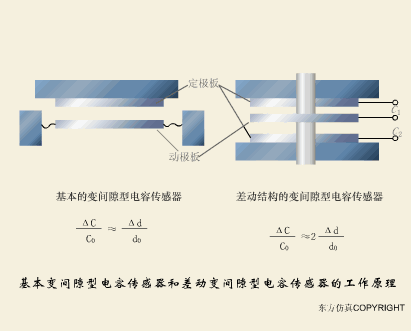 荷重传感器的应用