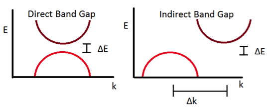 天极网 it新闻 天极科普频道 科技生活除了电性能优越以外,黑磷的光学