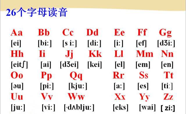 五. 英语26个字母发音