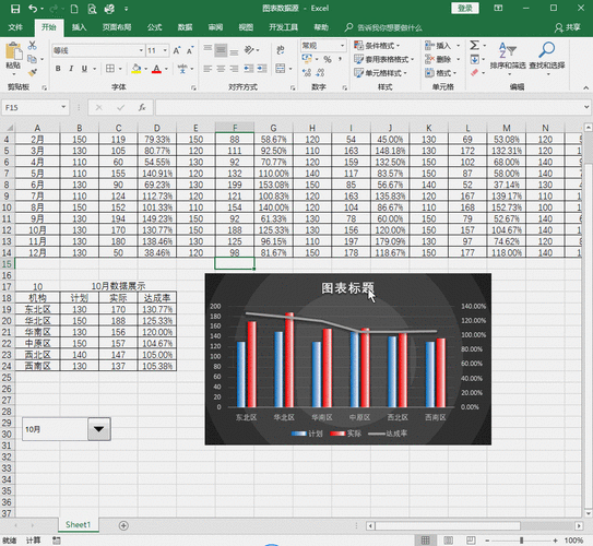 excel动态图表制作教程excel中如何做动态柱形图案例教程