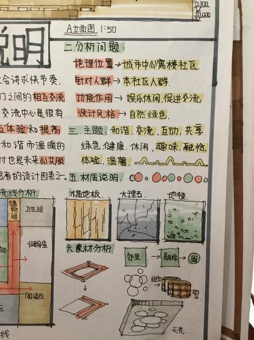 回头看看 早期的快题画的都不叫设计 简直都是为考试23333    而且这