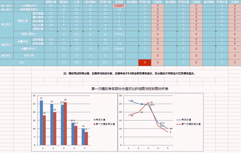 「财务报表可视化」210套excel精品可视化图表模板,自带公式!