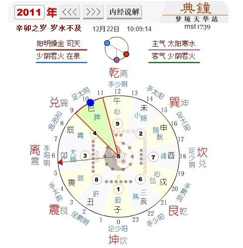  p></p></a>排毒生物钟是人体内各器官的作息时间表.