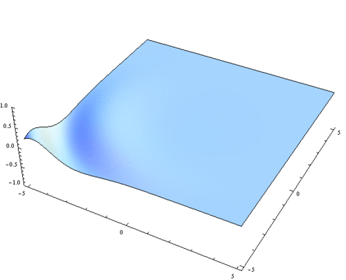 数学mathematics循环动画gif动图_动态图_表情包下载_soogif - 动态图库网